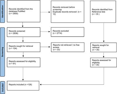 Current status of ultrasound training in obstetrics and gynecology: a scoping literature review